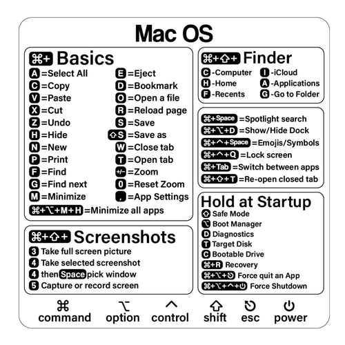 '- Mac OS Shortcuts Sticker (M1+Intel), Laptop Keyboard Shortcut