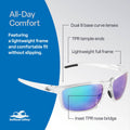 Eyewear Pompano Glasses - Anti-Fog, Lightweight, Impact/Scratch Resistant