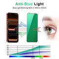 17 Privacy Screen Protector — Anti-Spy Tempered Glass, Anti-Blue Light, No Bubbl