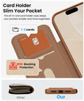 Iphone 17 Pro Case With Card Holder (Store 2 Cards), Rfid Blocking, 360° Full Bo