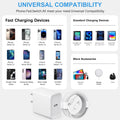 16 15 Charger Fast Charging Type C Chargers Usb C Charger Block Iphone 17 16 15